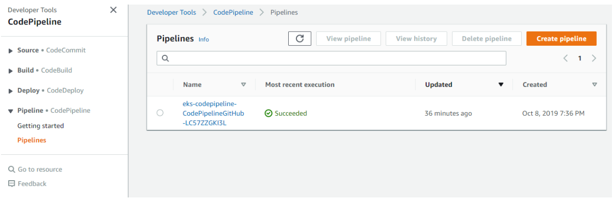 Configure CD- Setting Up CD Pipeline 9