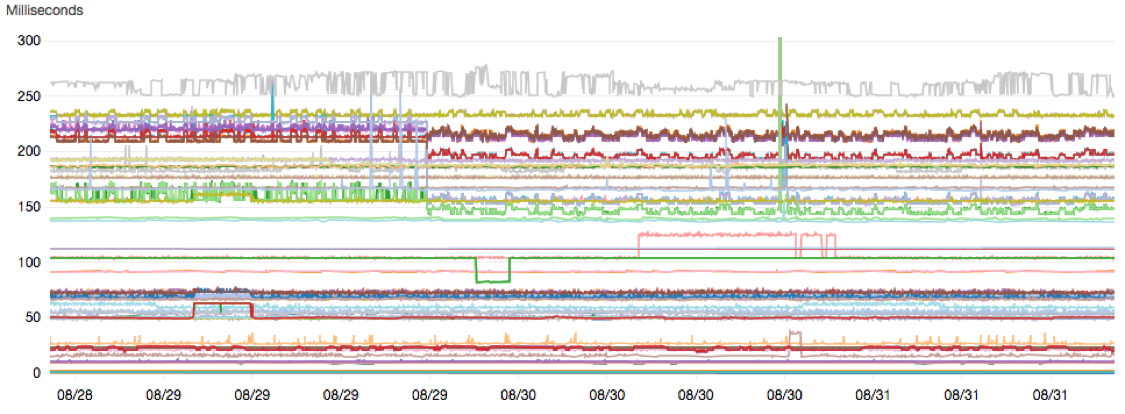 Image for The Ping Mesh