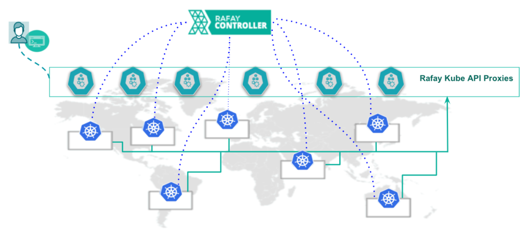 Zero-Trust Kubectl Access