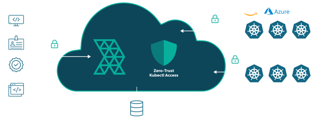 Zero-Trust Kubectl Access