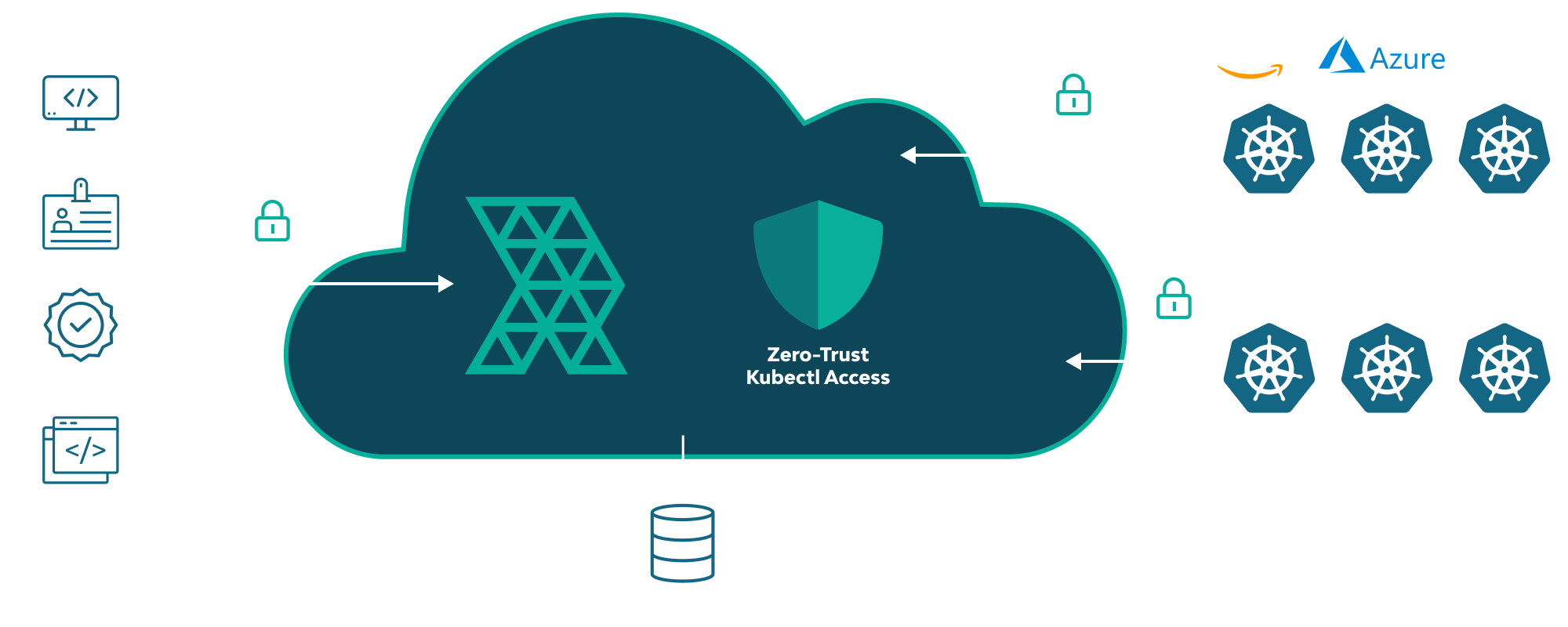 https://rafay.co/wp-content/uploads/2021/05/Zero-Trust-Kubectl-Access.png