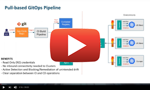 image for Best Practices for Using GitOps on Amazon EKS