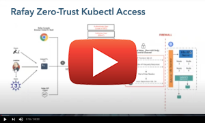image for Best Practices for Securing and Governing KUBECTL Access to Your Clusters