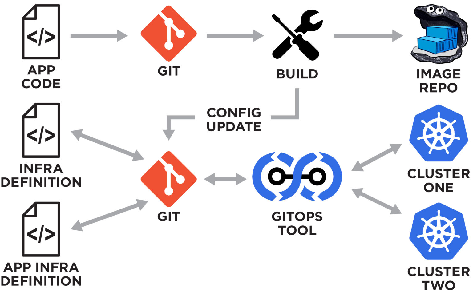 GitOps Principles And Workflows Every Team Should Know | Rafay