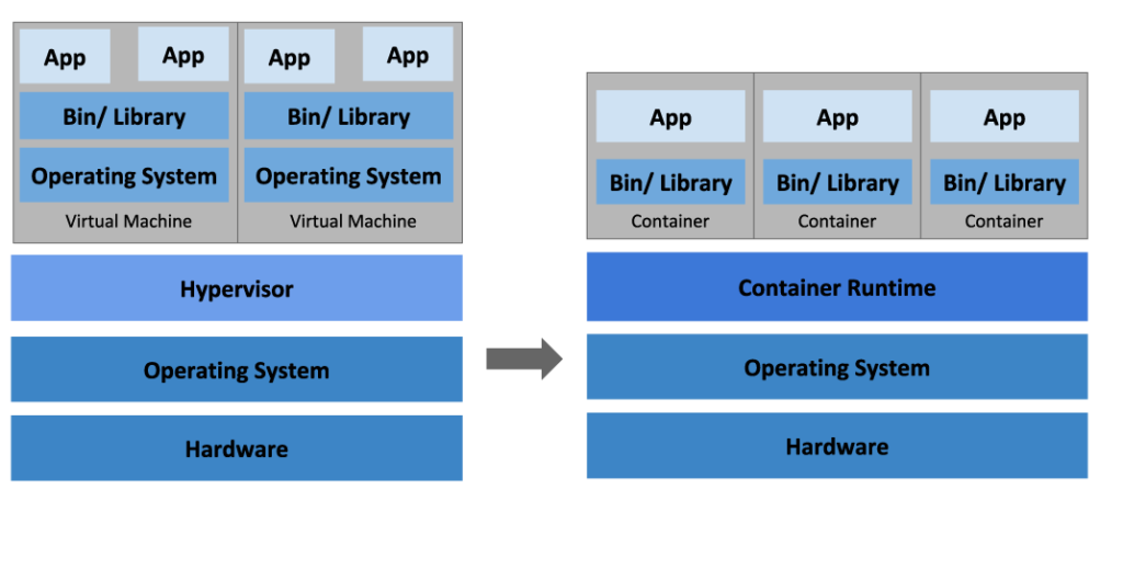 Container Orchestration Tools Comparison | Rafay