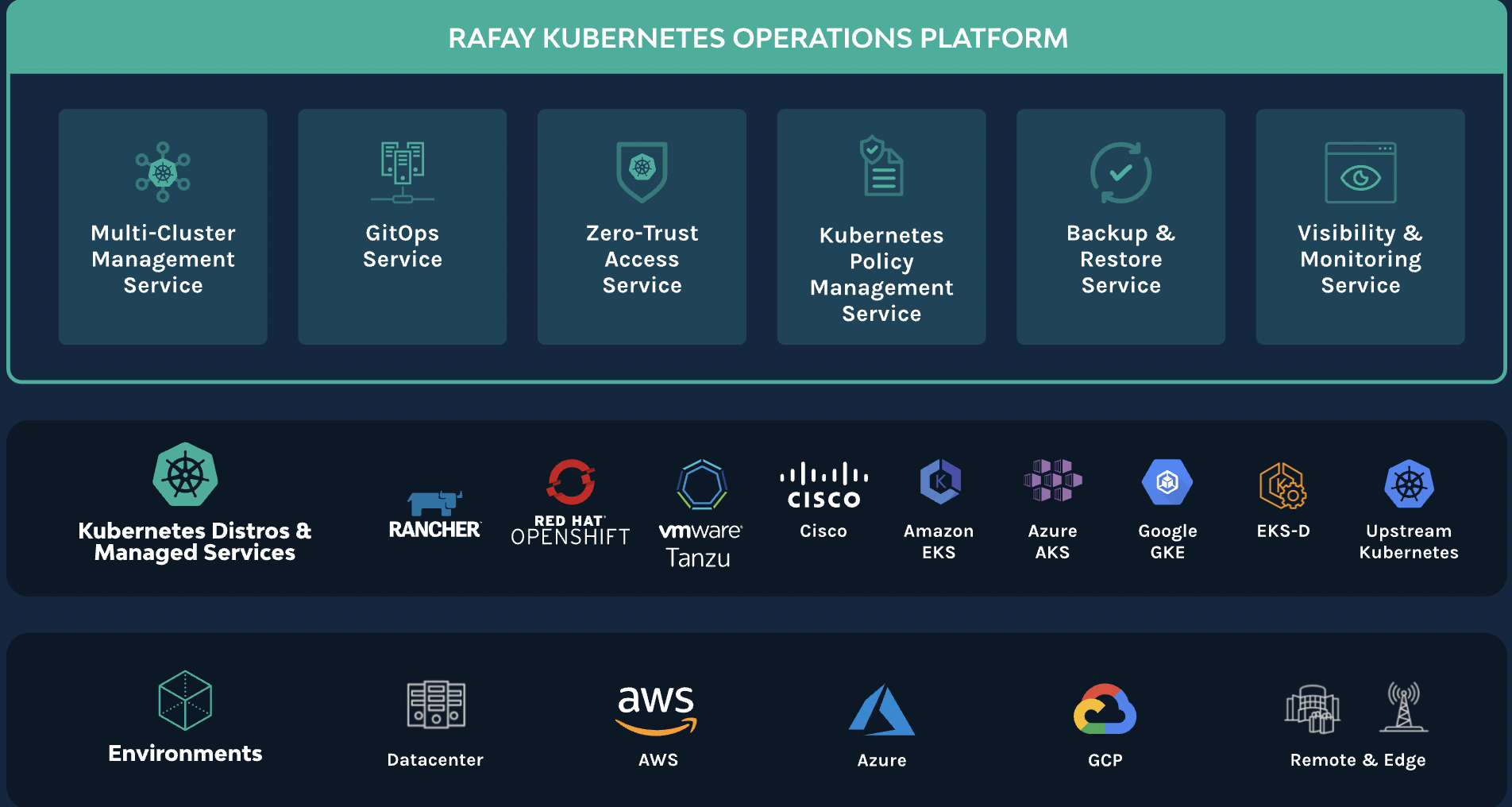 Container Orchestration Tools Comparison