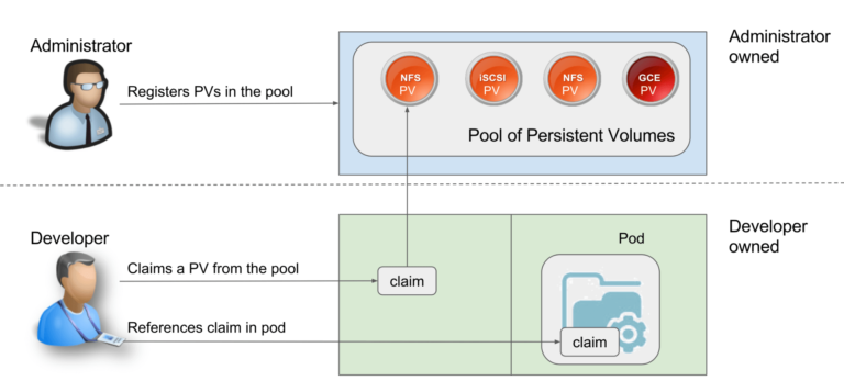 Only Dynamically Provisioned Pvc Can Be Resized