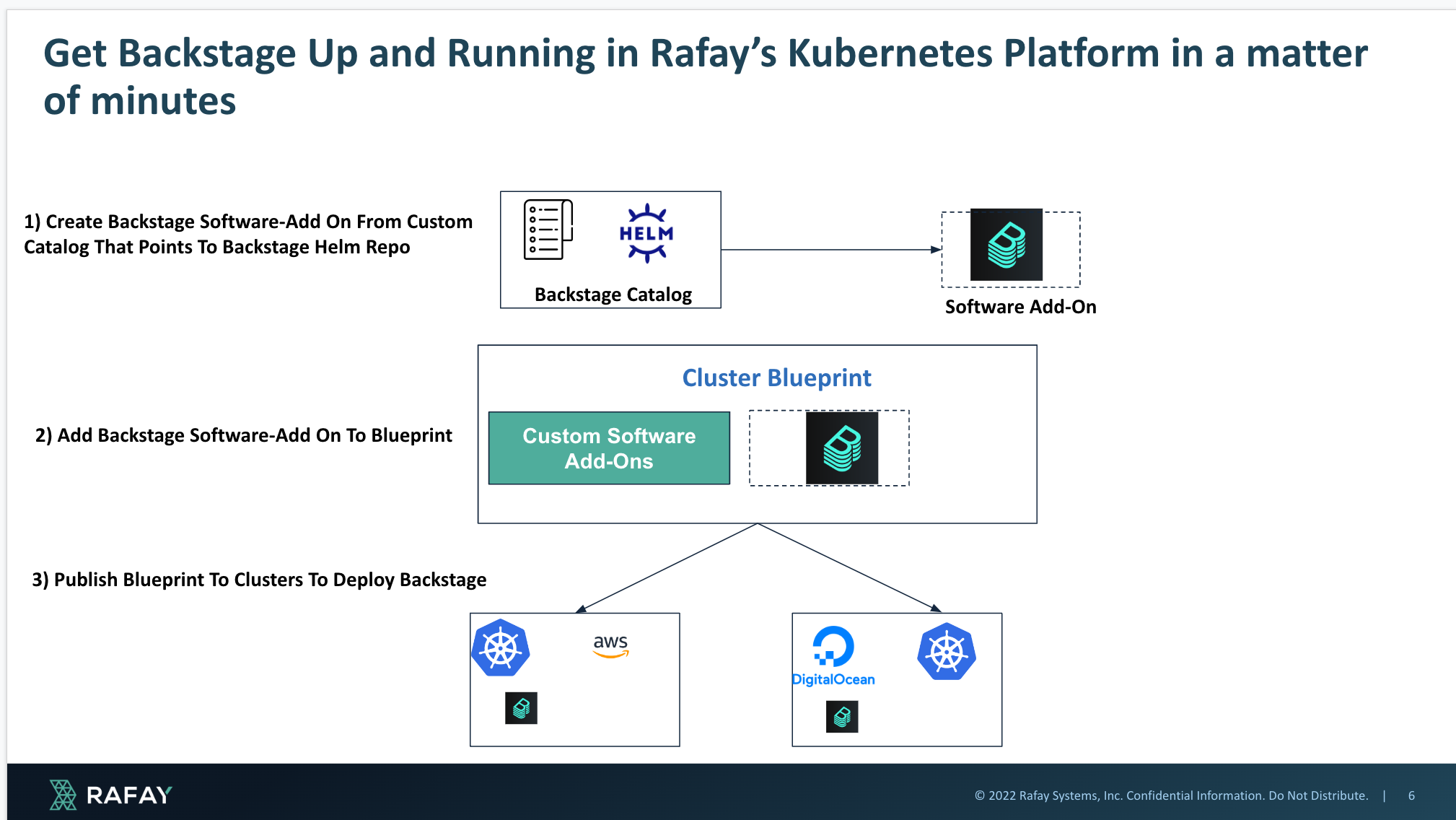 How to Deploy Backstage in Rafay