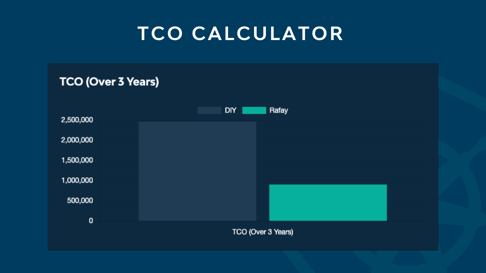 image for Determine your Total Cost of Ownership for K8s