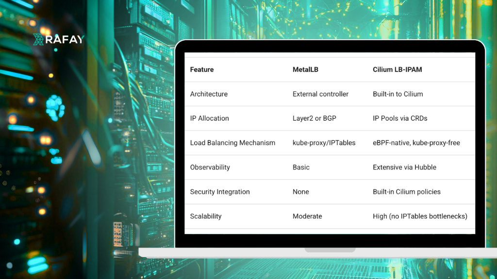 cilium K8s load balancer blog image